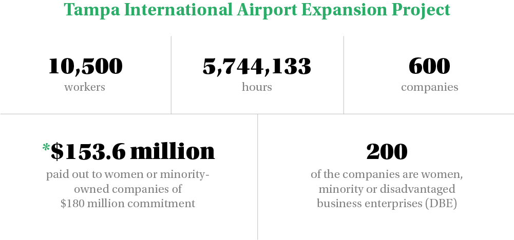 Tampa International Airport Expansion Stats